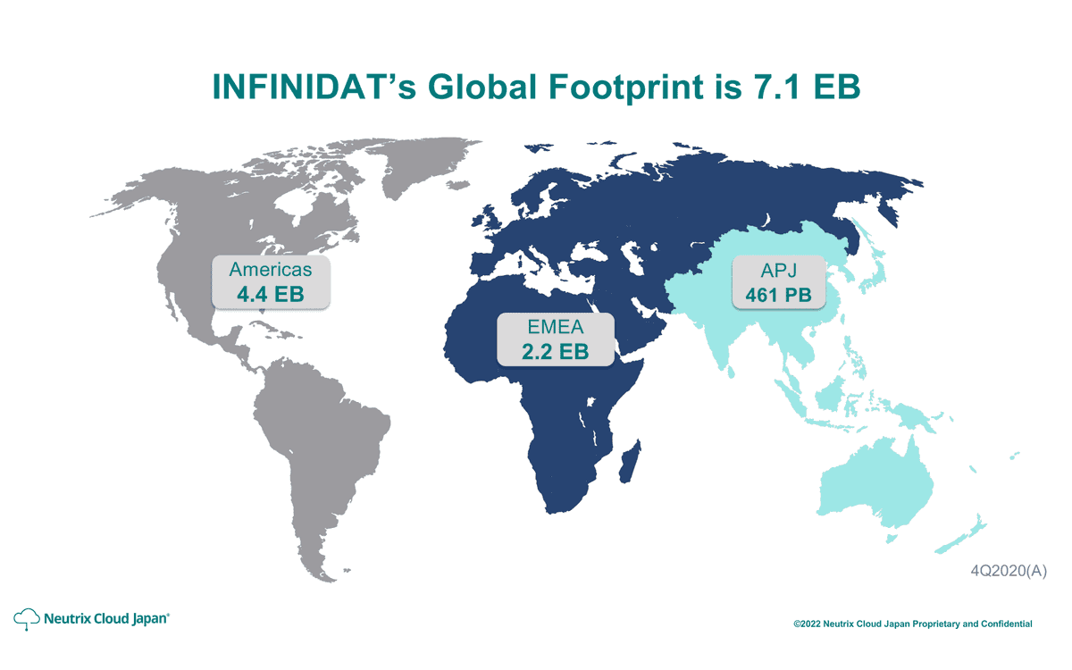 INFINIDAT’s Global Footprint is 7.1EB